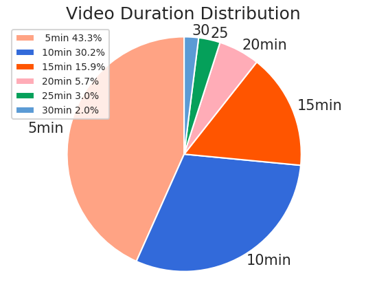 resolution distribution