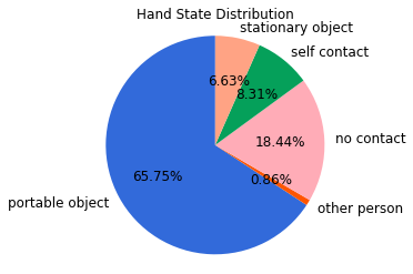 hand state distribution